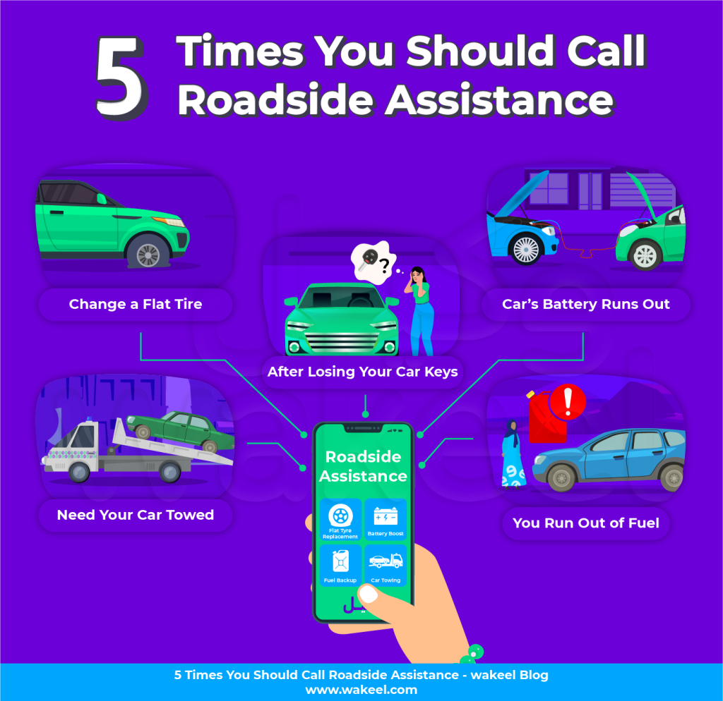 An infographic titled "5 Times You Should Call Roadside Assistance" with five scenarios illustrated.

Change a Flat Tire: A green car with a flat tire is shown.

After Losing Your Car Keys: A confused woman stands next to a car with a question mark above her head.

Car's Battery Runs Out: A red car with jumper cables attached to it.

Need Your Car Towed: A tow truck is towing a blue car.

You Run Out of Fuel: A blue car with an empty fuel gauge is shown.

In the center, there's a hand holding a smartphone with a Roadside Assistance app open. The app shows icons for flat tire replacement, battery boost, fuel delivery, and car towing.