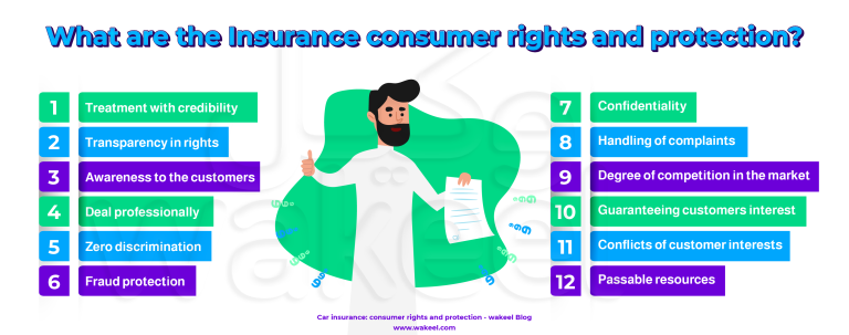 Car Insurance Rules & Rights for Every Driver in Saudi | wakeel