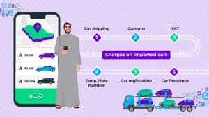 The image is a colorful infographic illustrating the costs associated with importing a car to Saudi Arabia. It features a man in traditional Saudi clothing standing next to a large smartphone displaying a map of Saudi Arabia with a location pin. On the left side of the phone are three car icons in different colors and price points (60,000, 90,000, and 100,000). To the right, a purple banner reads "Charges on imported cars." Six numbered steps, each with a corresponding icon and label, are connected by a winding purple line: 1) Car Shipping, 2) Customs, 3) VAT, 4) Temp Plate Number, 5) Car Registration, and 6) Car Insurance. At the bottom right, a blue truck carries several of the car icons. The image uses a clean, flat design style with a bright, pastel color palette.