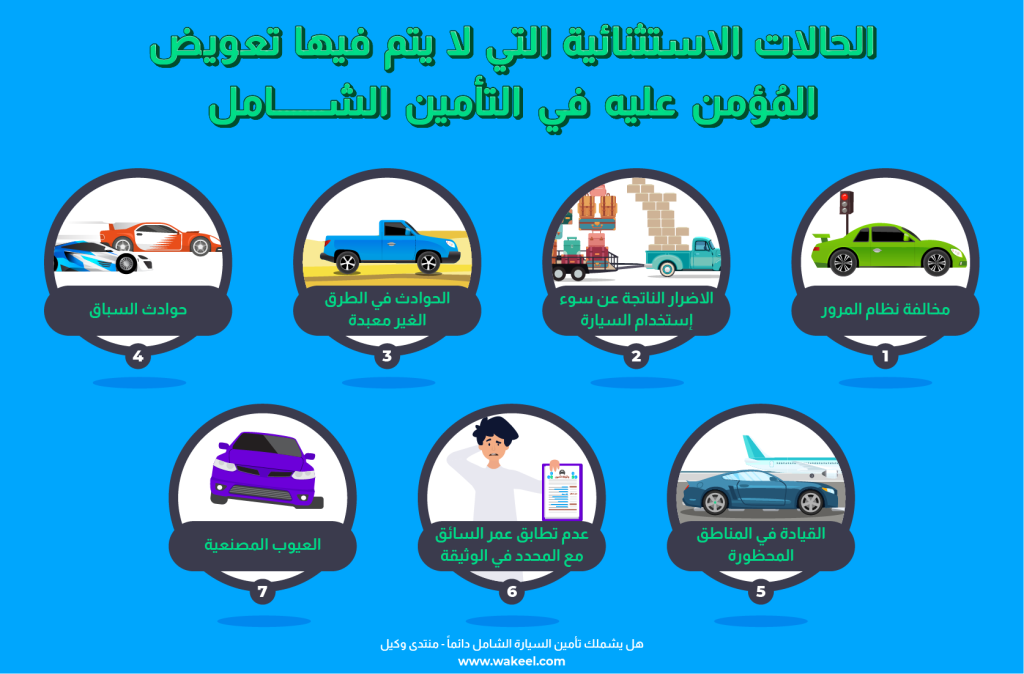 هذا الإنفوجرافيك هو عبارة عن لوحة معلومات مرئية، تُقدم لك ملخصاً واضحاً للحالات التي قد ترفض فيها شركات التأمين تعويضك، حتى لو كان لديك تأمين شامل على سيارتك. الهدف منه هو توضيح النقاط المهمة التي قد لا تكون واضحة للجميع في وثيقة التأمين.