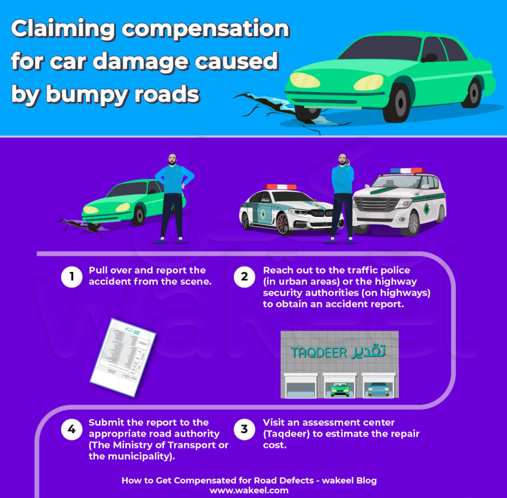 An infographic titled "Claiming compensation for car damage caused by bumpy roads" outlines four steps. Step 1: A person stands by a green car with a cracked road, signifying reporting the accident from the scene. Step 2: Two police vehicles are next to two people, illustrating reaching out to traffic police or highway security for an accident report. Step 3: A building labeled "TAQDEER" shows cars inside, representing visiting an assessment center for repair cost estimation. Step 4: A document signifies submitting the report to the Ministry of Transport or the municipality. The bottom includes "How to Get Compensated for Road Defects - wakeel Blog" and "www.wakeel.com."