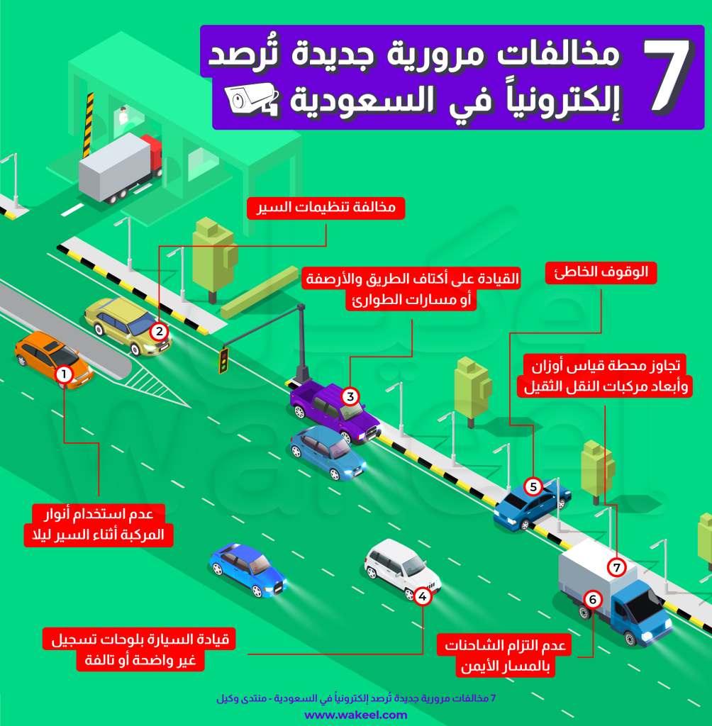 هذه الإنفوغرافيك بعنوان "7 مخالفات مرورية جديدة ترصد إلكترونياً في السعودية" تعرض سبعة أنواع من المخالفات المرورية التي سيتم رصدها تلقائياً. تظهر الصورة طريقاً متعدد المسارات مع سيارات مختلفة وكاميرات الرصد الالي