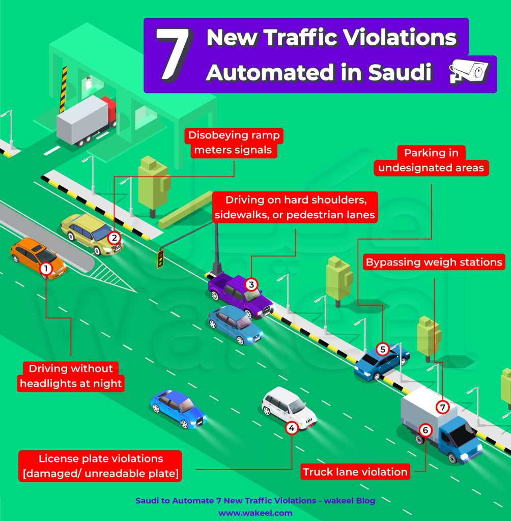 Infographic showing 7 new automated traffic violations in Saudi Arabia, including disobeying ramp meters, driving on shoulders, parking illegally, bypassing weigh stations, no headlights at night, license plate issues, and truck lane violations.